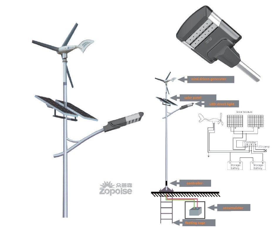 LED Street Light (wind-solar power)