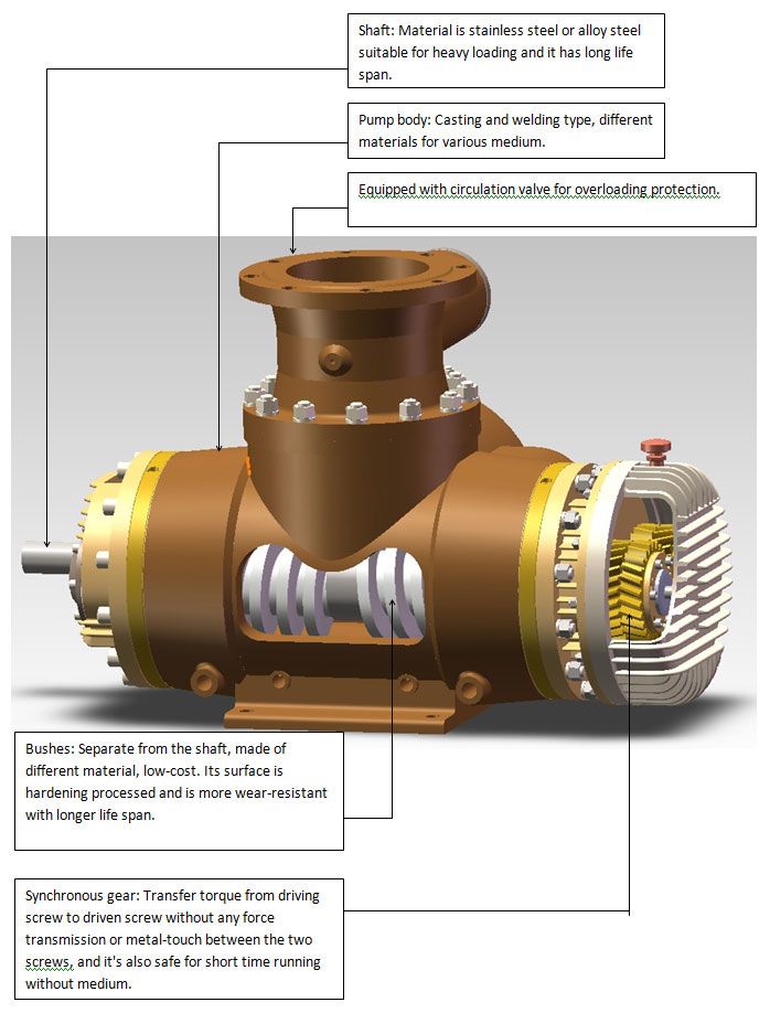 Twin Screw Pump / Centriscrew Pump