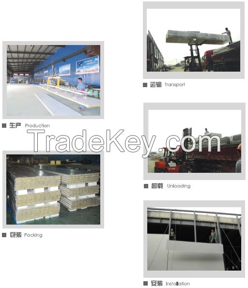 Rock wool sandwich panel