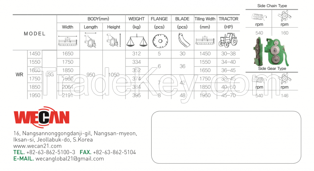 WR 1450~1950 LSG Rotavator / Rotary Tiller
