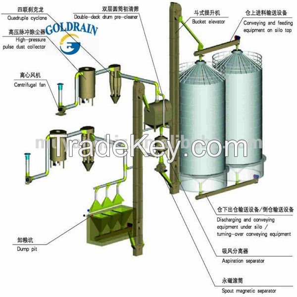 Hot galvanized grain steel silos for sale