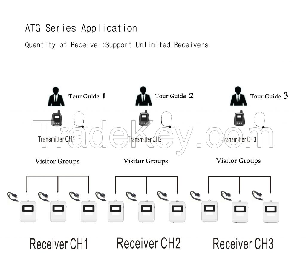 UHF wireless tour guide system