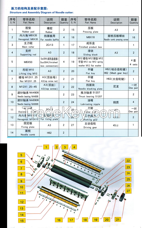 Stainless steel noodle cutter for noodle making machine made in China