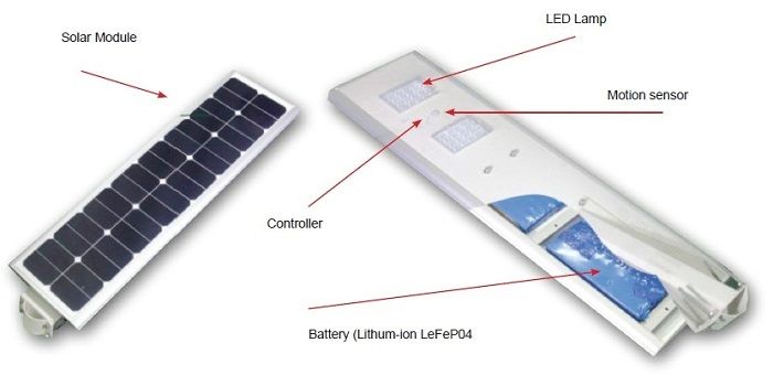 50W All in One Solar Street Lighting