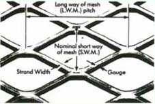 Expanded Metal Mesh