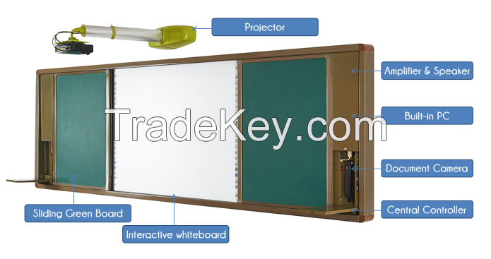 8300BD Bilateral Series 85inch Interactive whiteboard learning system for multi-media classroom