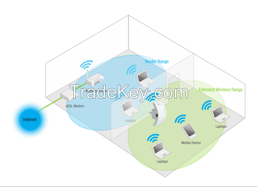 Wireless-N Long Range Extender