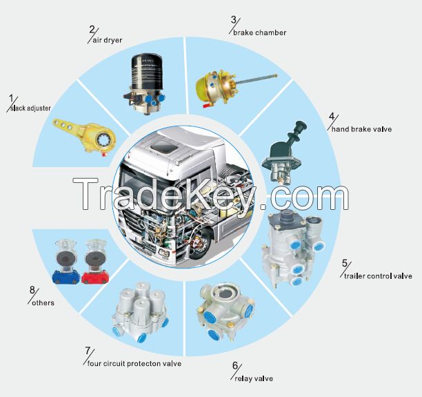 Truck Air Brake parts