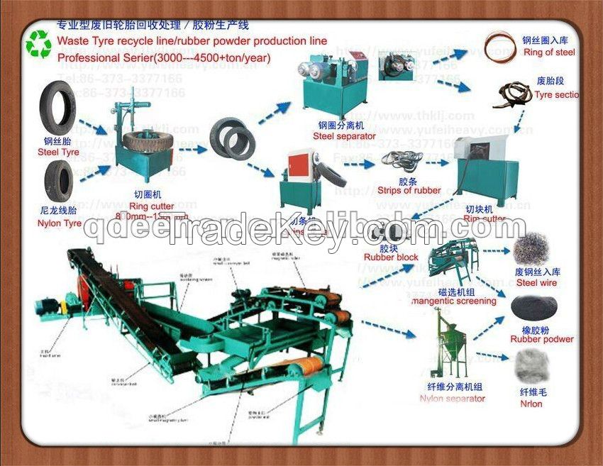 semi-auto waste tyre recycling machine