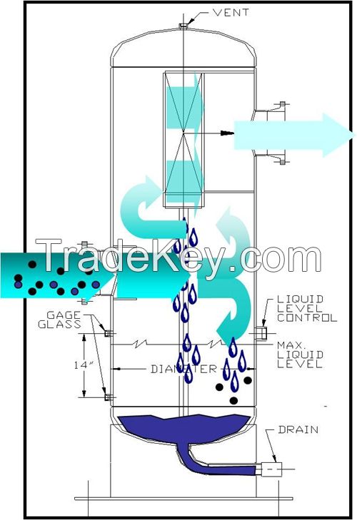 Efficient vane gas-liquid separation