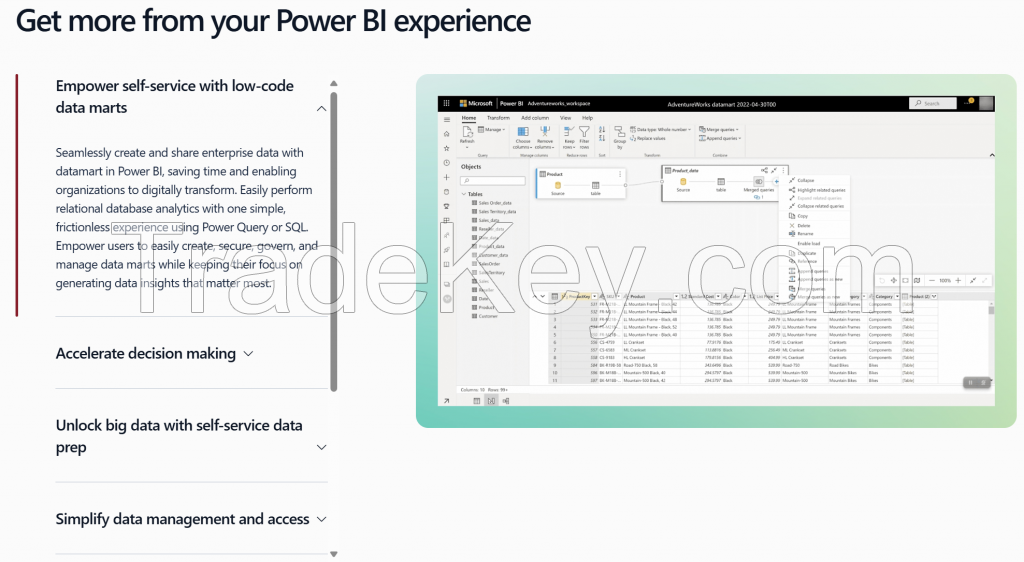 365 Power BI Premium 4 Users - Global License.