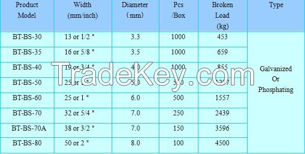 BST 50mm Wire Cord Strap Buckles for Pallet Bundling