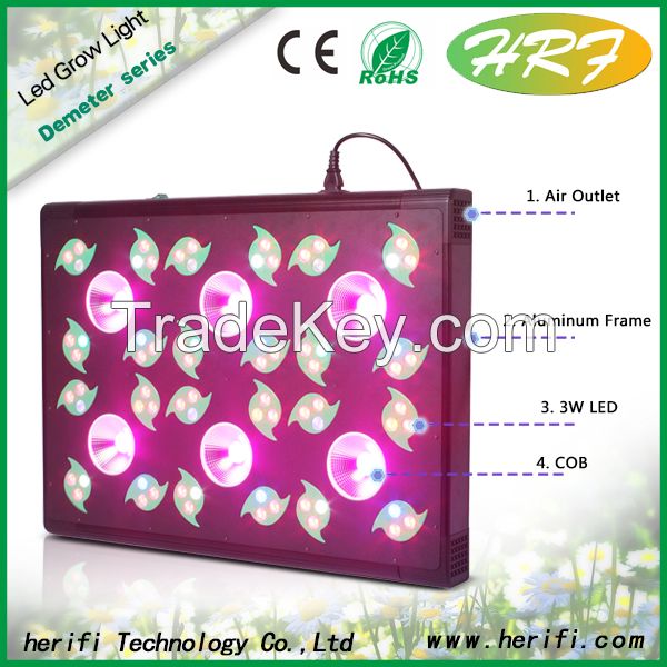 Hydro grow plant led light COB grow light