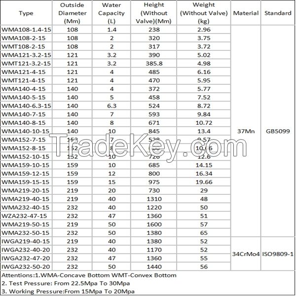 50L High pressure gas cylinders