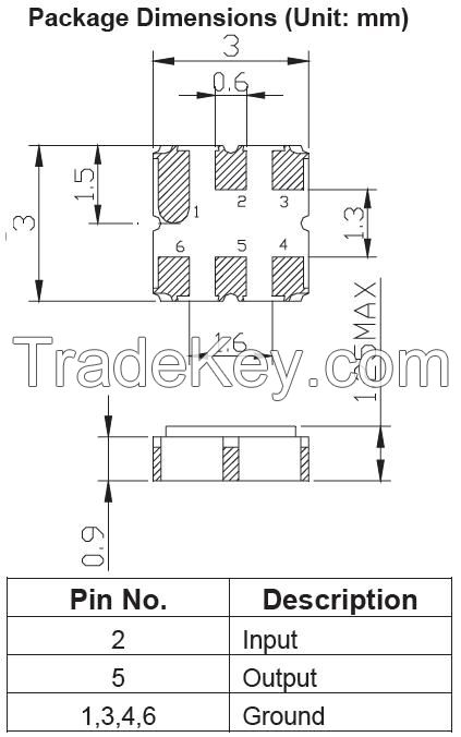 SAW filter for RF Filters for Cellular Phones