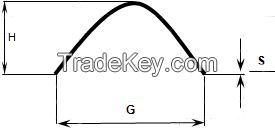 Connection equipment (Flow Pipe Clamp Duct Clamp)