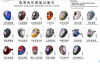 Welding helmet and acc...