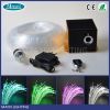 Fiber optic manufactur...