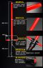 SW Electronic LED LIghtsaber