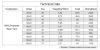 Factory price Ring spu...