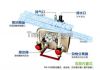 Sewage Treatment Equip...