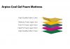 Arpico Cool Gel Mattress