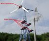 Wind-solar Hybrid Powe...
