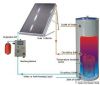 Flat Plate Solar Water...