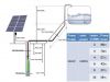 1.1 KW Solar Pump Sola...