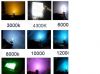 HID color lamps