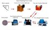 Sand Making Machinery