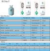 Refrigerant R134a and ...