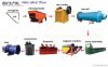 Gold ore processing li...
