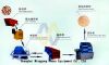 Artificial Sand Making...