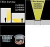 6-LED High Power ingro...
