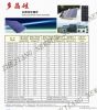 polycrystalline panels