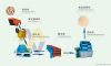 Sand Making Machinery/...
