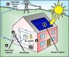 Solar Home Power Syste...