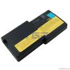 Laptop Batteryfor IBM ...