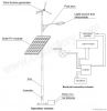 wind solar hybrid stre...