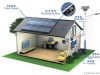 Solar electric Generat...