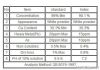 Calcium Formate 98% fe...