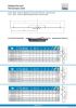 Multipoint Door Locks