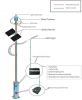 wind solar hybrid LED ...