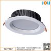 LED Downlight Exporter...