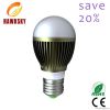 indoor led bulb