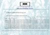 Aluminum Alloys
