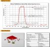  In Stock! 650nm FWHM=90nm Optical Bandpass Filter RG610 Schott glass in Laser Barcode Scanner,Laser 