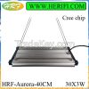 HRF Aurora Series led ...
