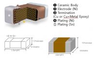 MULTILAYER CERAMIC  CAPACITORS